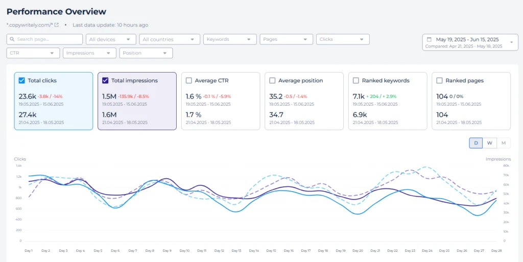 analise seo concorrencia