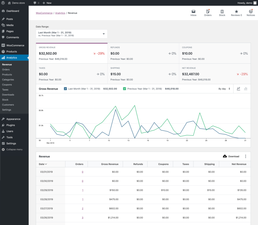 woocommerce backoffice
